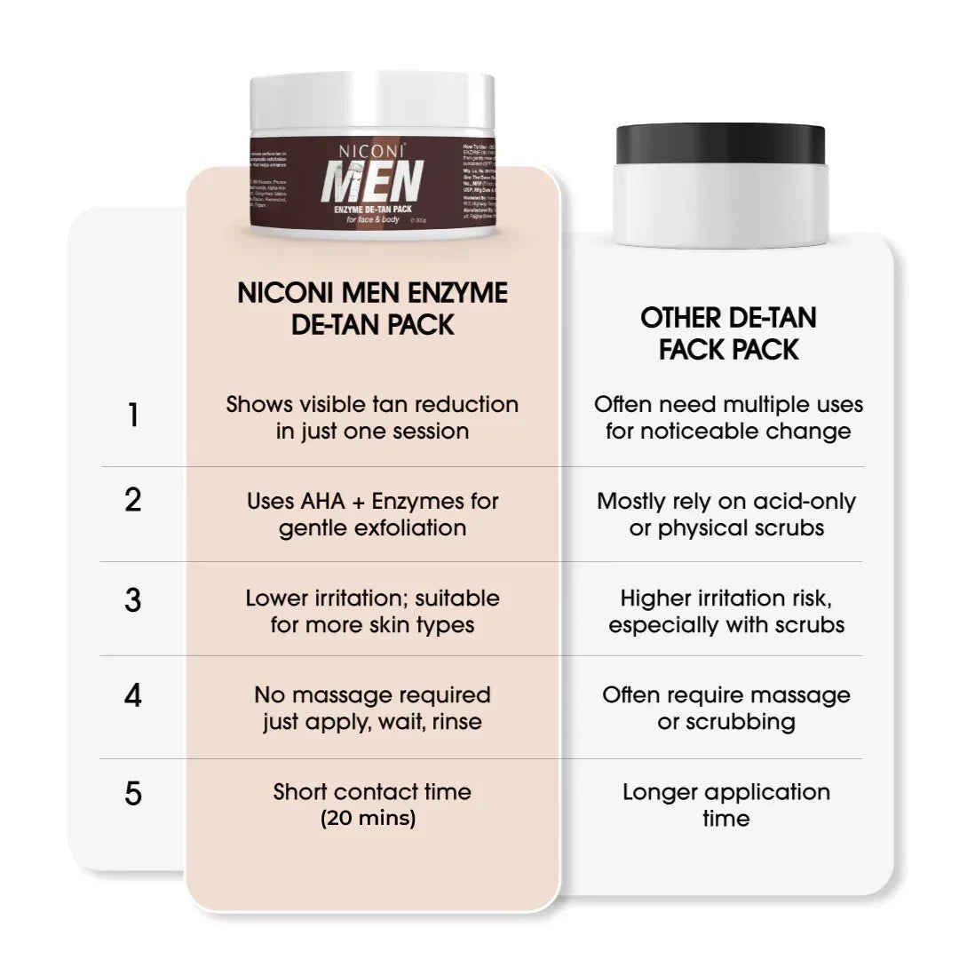 NICONI MEN Enzyme De-Tan Pack 🧴