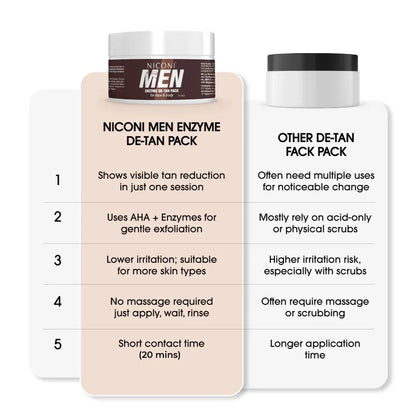 NICONI MEN Enzyme De-Tan Pack 🧴